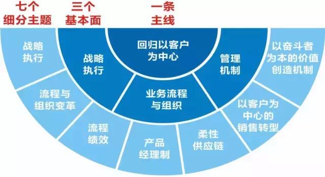 中信银行“时光有信·健康季”养老金融客户活动启幕：健康到老从现在开始